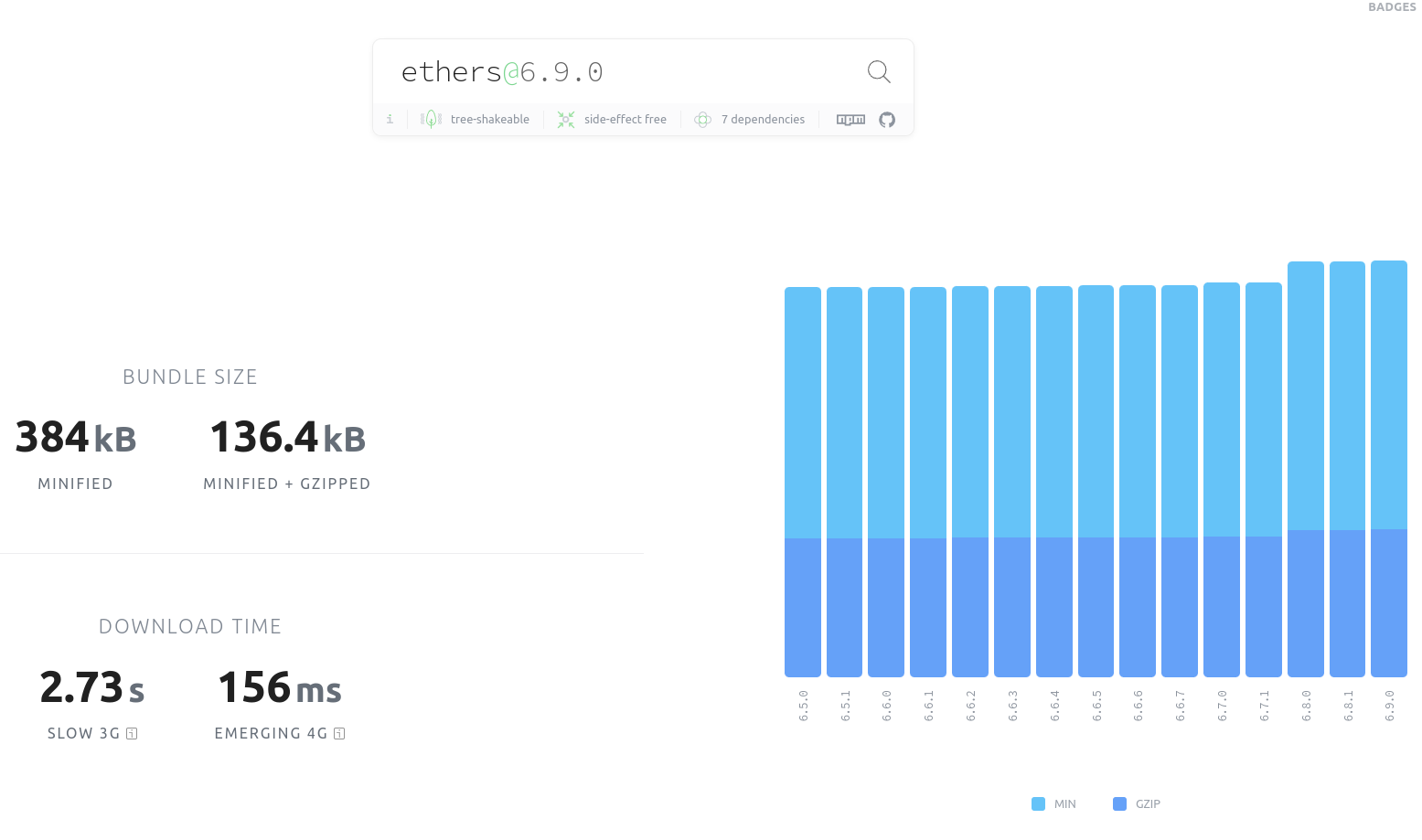 Ethers.js v6.9.0 Bundlephobia Report Showing Bundle Size and Download Time