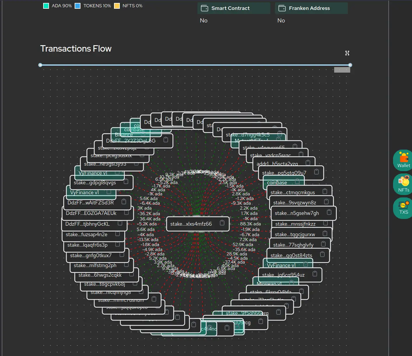 Transactions Flow