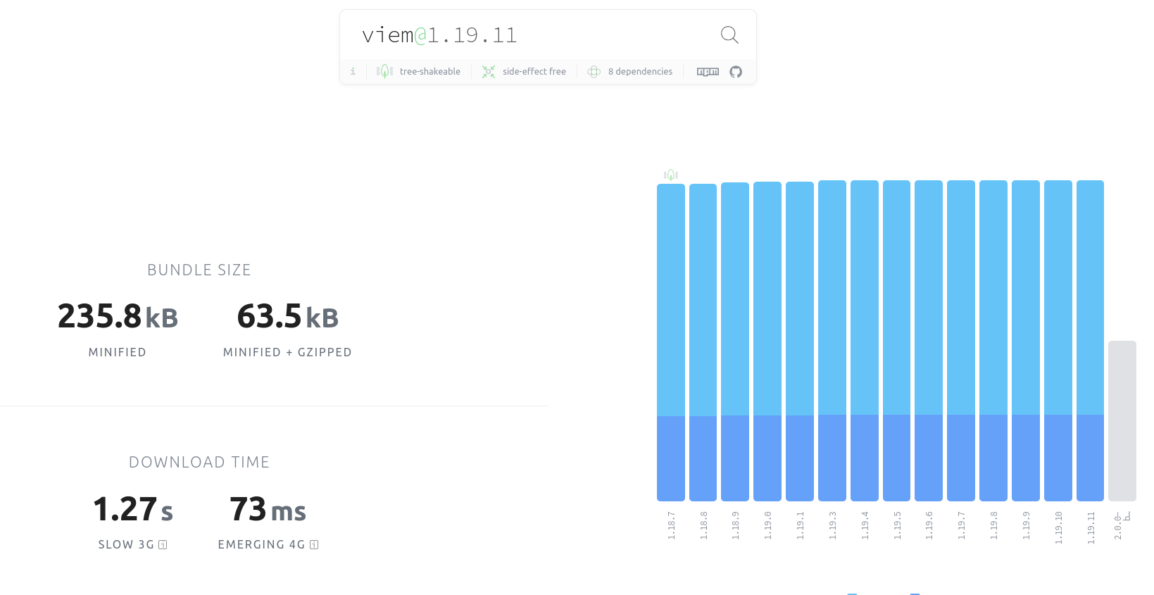 Ethers.js v6.9.0 Bundlephobia Report Showing Bundle Size and Download Time